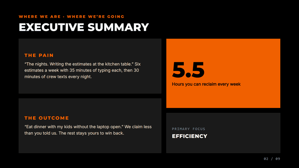Executive Summary slide from the sample report: the owner's pain and outcome in their own words, and 5.5 hours a week reclaimable